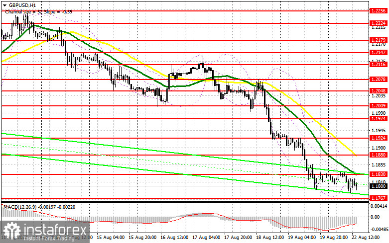 GBP/USD: план на американскую сессию 22 августа июля (разбор утренних сделок). Фунт топчется в районе годового минимума