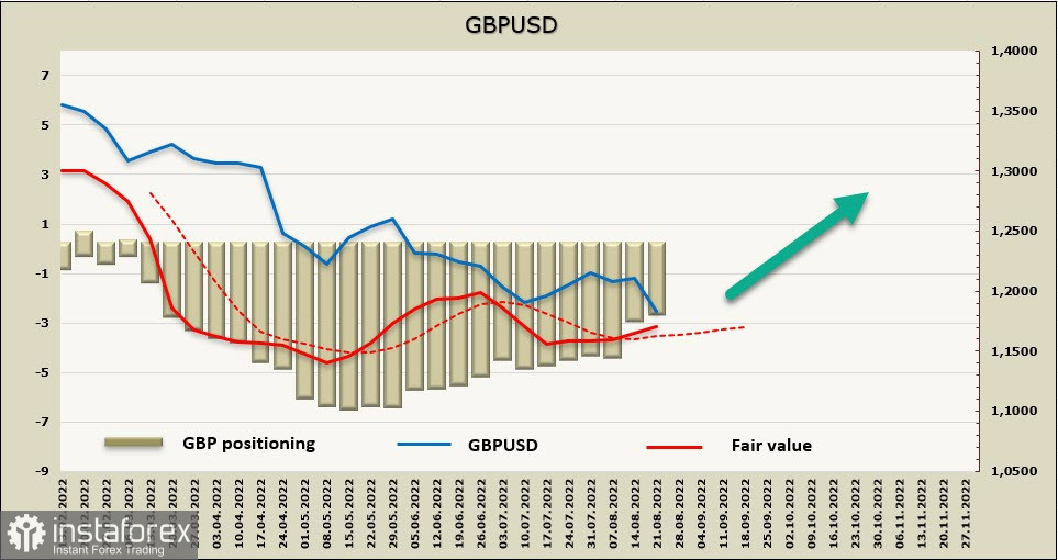 Доллар растет на фоне слабого отчета CFTC, Европа готовится к рецессии. Обзор USD, EUR, GBP