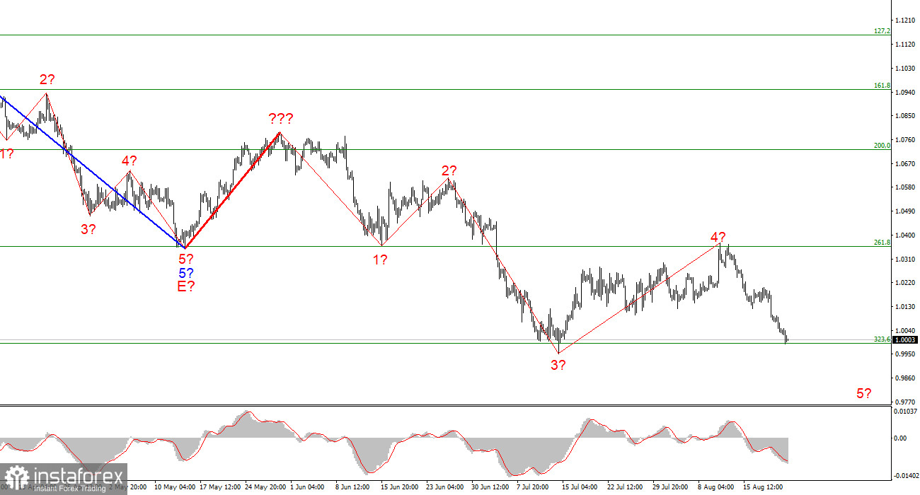 Анализ EUR/USD. 22 августа. Европеец боится рецессии и кризиса в ЕС