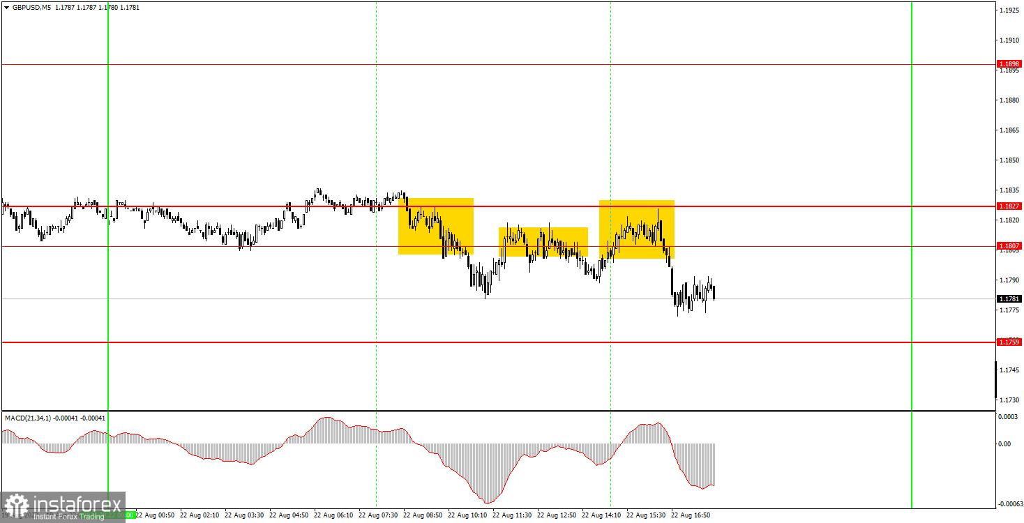 Как торговать валютную пару GBP/USD 23 августа. Простые советы и разбор сделок для новичков