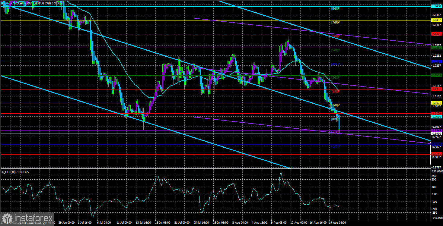  Análisis del EUR/USD. El 23 de agosto. La crisis energética de la UE o ¿Por qué cae el euro?