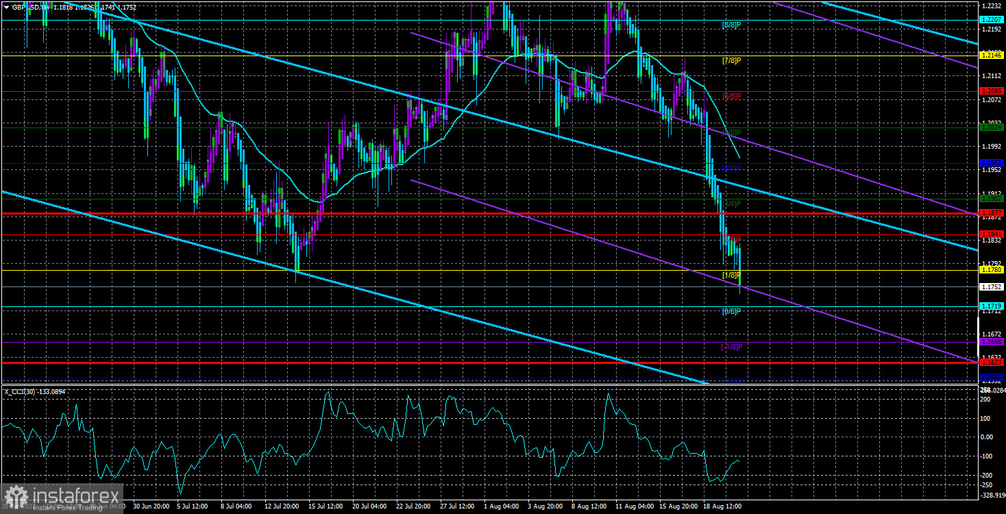 Обзор пары GBP/USD. 23 августа. Борис Джонсон победил бы на выборах Премьер-министра, если бы участвовал в них