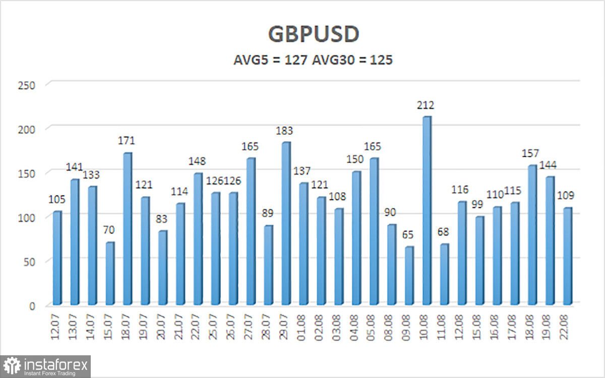 Обзор пары GBP/USD. 23 августа. Борис Джонсон победил бы на выборах Премьер-министра, если бы участвовал в них