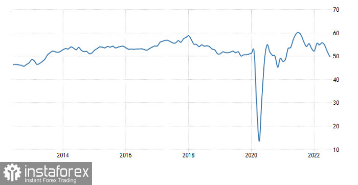 Горящий прогноз по EUR/USD от 23.08.2022