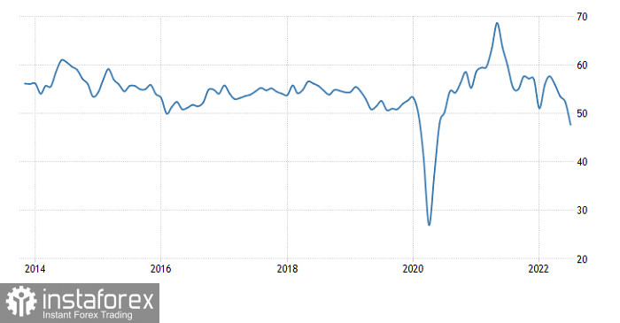 Горящий прогноз по EUR/USD от 23.08.2022