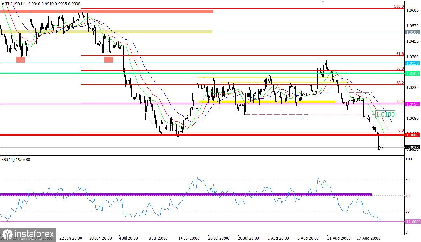  Ultime previsioni per EUR/USD il 23.08.2022