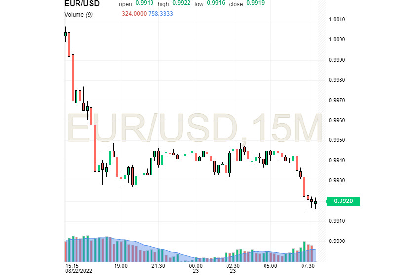  Intrigo per l'USD: la Fed riconsidererà la sua decisione sui tassi?