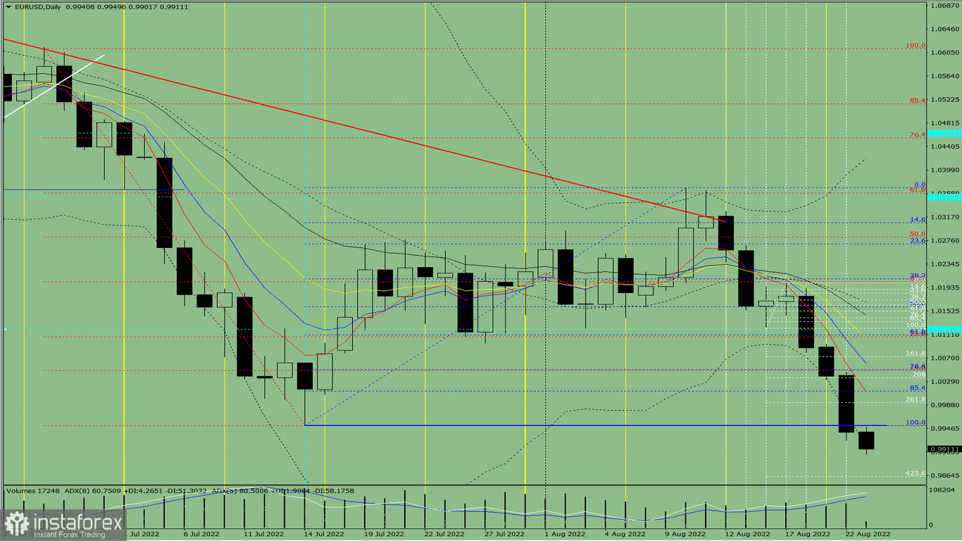 Analisi degli indicatori. Revisione giornaliera per la coppia di valute EUR/USD del 23 agosto 2022