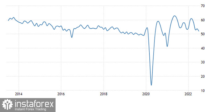 Торговый план по EUR/USD и GBP/USD на 23.08.2022