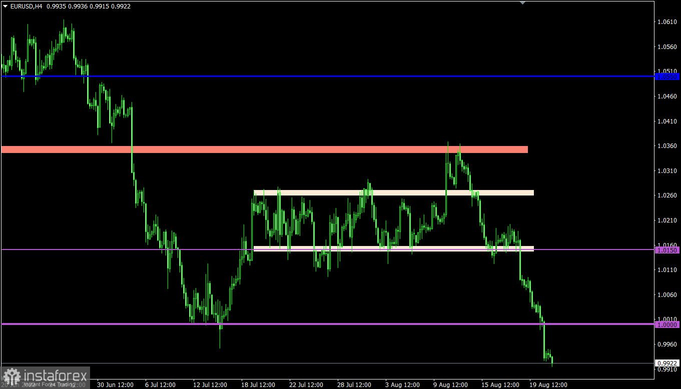 Торговый план по EUR/USD и GBP/USD на 23.08.2022