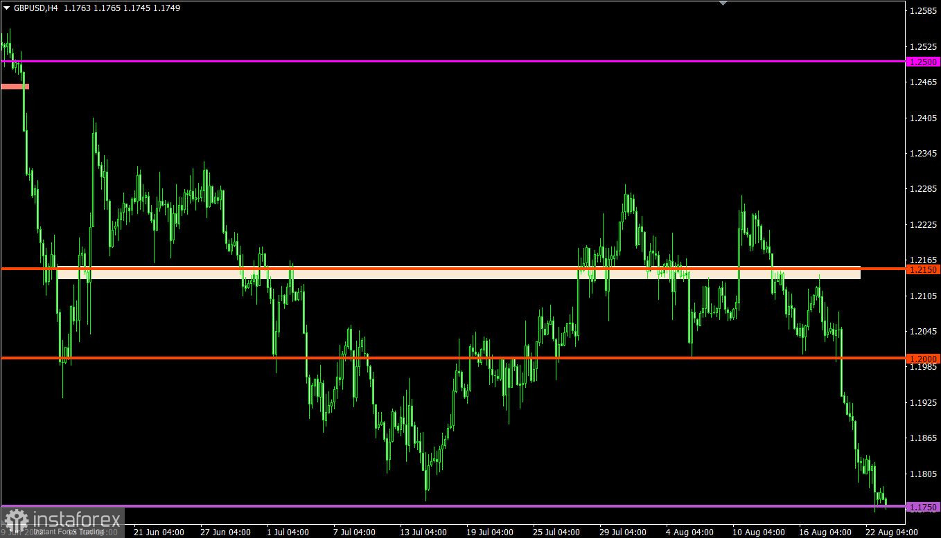 Торговый план по EUR/USD и GBP/USD на 23.08.2022