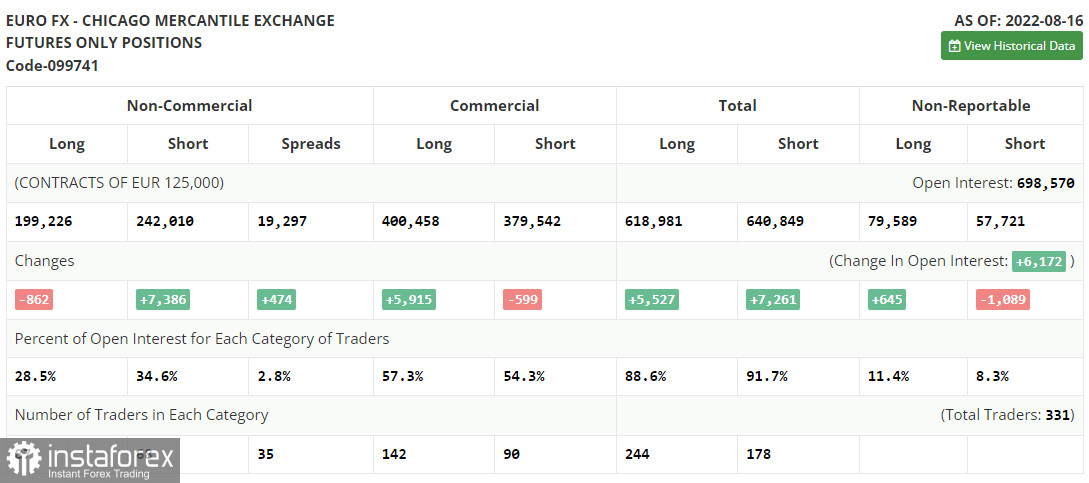 EUR/USD: план на европейскую сессию 23 августа. Commitment of Traders COT-отчеты (разбор вчерашних сделок). Евро продолжает падение и останавливаться не собирается