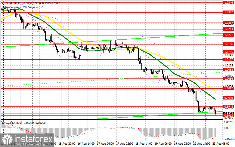 EUR/USD: план на европейскую сессию 23 августа. Commitment of Traders COT-отчеты (разбор вчерашних сделок). Евро продолжает падение и останавливаться не собирается