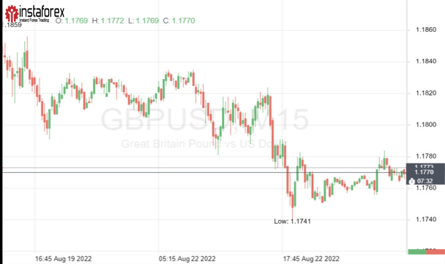 GBP/USD: пациент скорее мертв, чем жив 