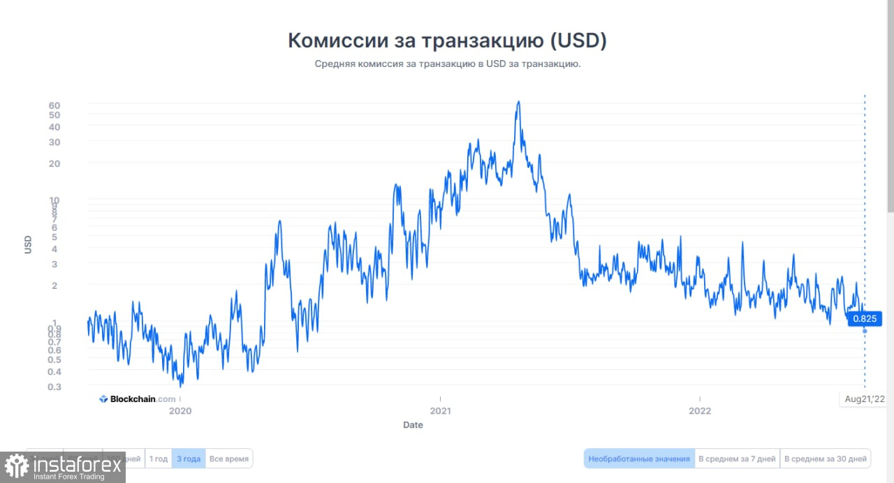 Биткоин и рынок входят во вторую фазу медвежьего рынка: стоит ли ждать обновление локального дна?