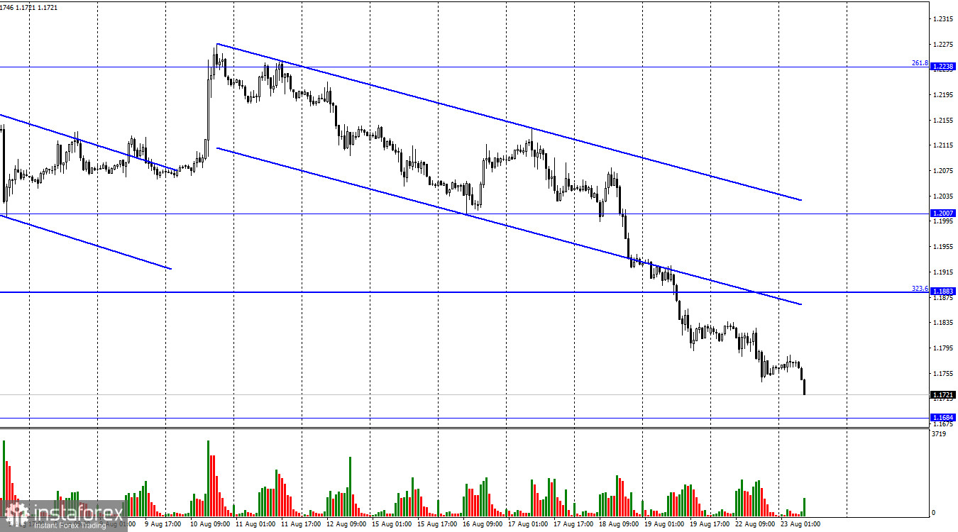 GBP/USD. 23 августа. Британец не собирается останавливаться на достигнутом