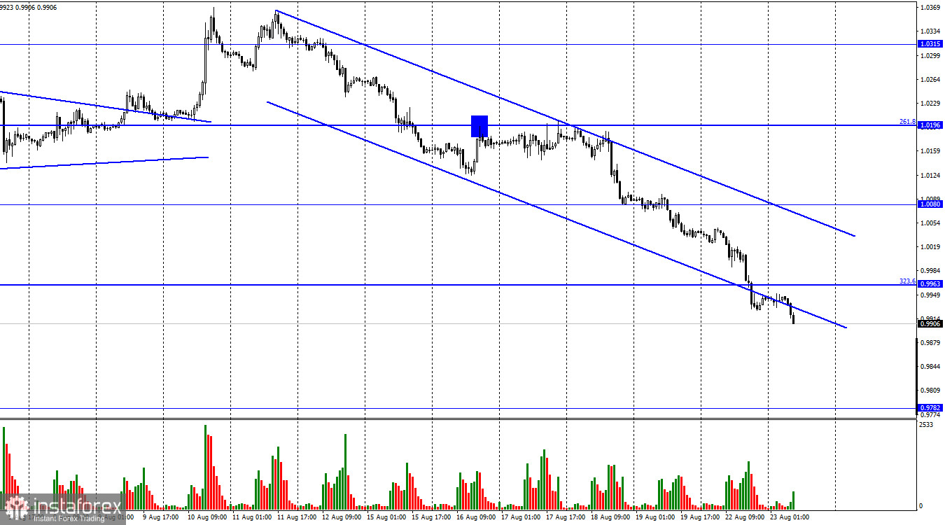 EUR/USD. 23 августа. Европеец падает, не останавливаясь