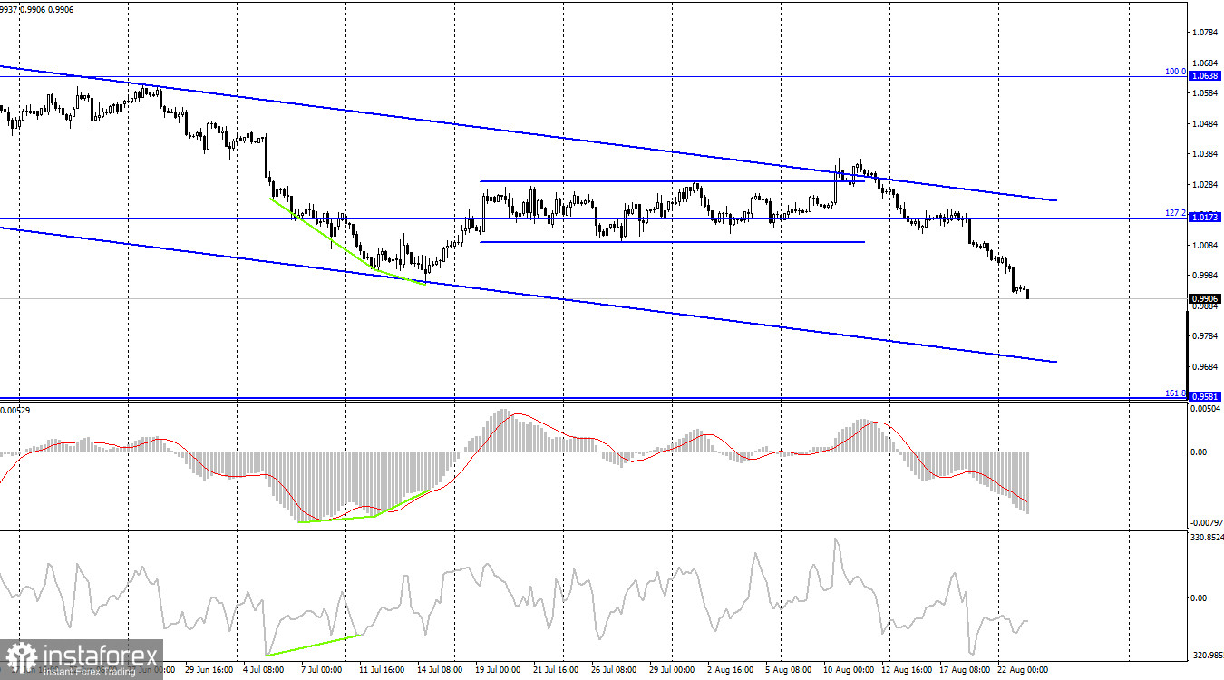 EUR/USD. 23 августа. Европеец падает, не останавливаясь