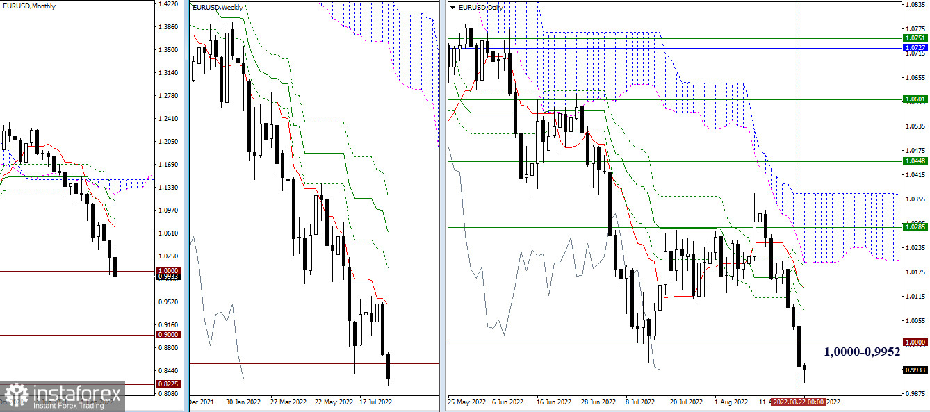 EUR/USD и GBP/USD 23 августа – рекомендации технического анализа