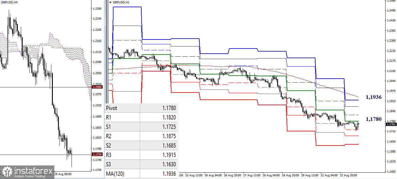 EUR/USD и GBP/USD 23 августа – рекомендации технического анализа