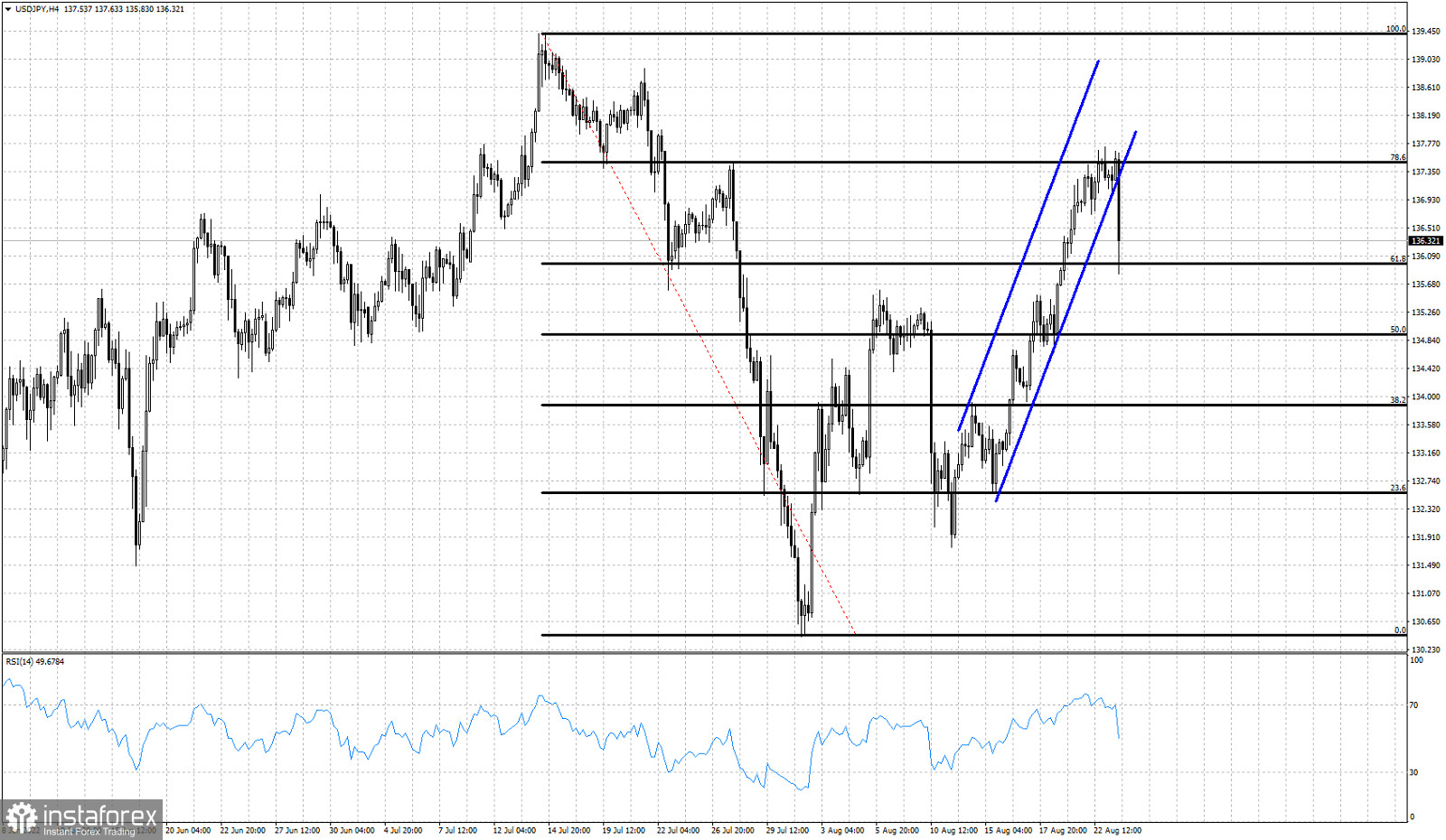 analytics6304efe1bb6c4.jpg