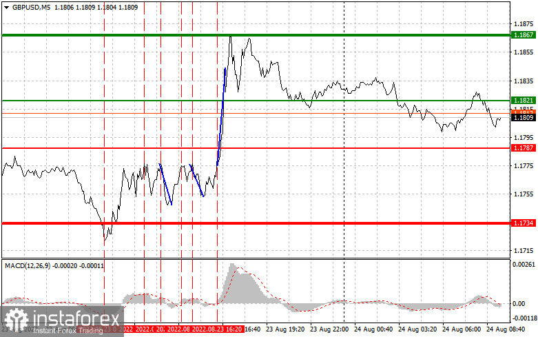 Analysis and trading tips for GBP/USD on August 24