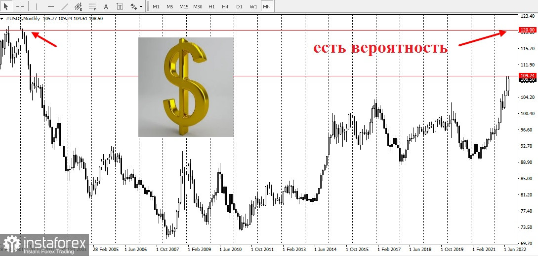 Gli economisti avvertono gli investitori: il prezzo dell'oro potrebbe calare a $1.700.