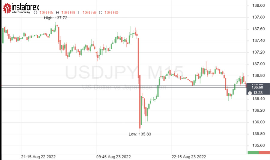 USD/JPY: грусть, тоска, печалька...