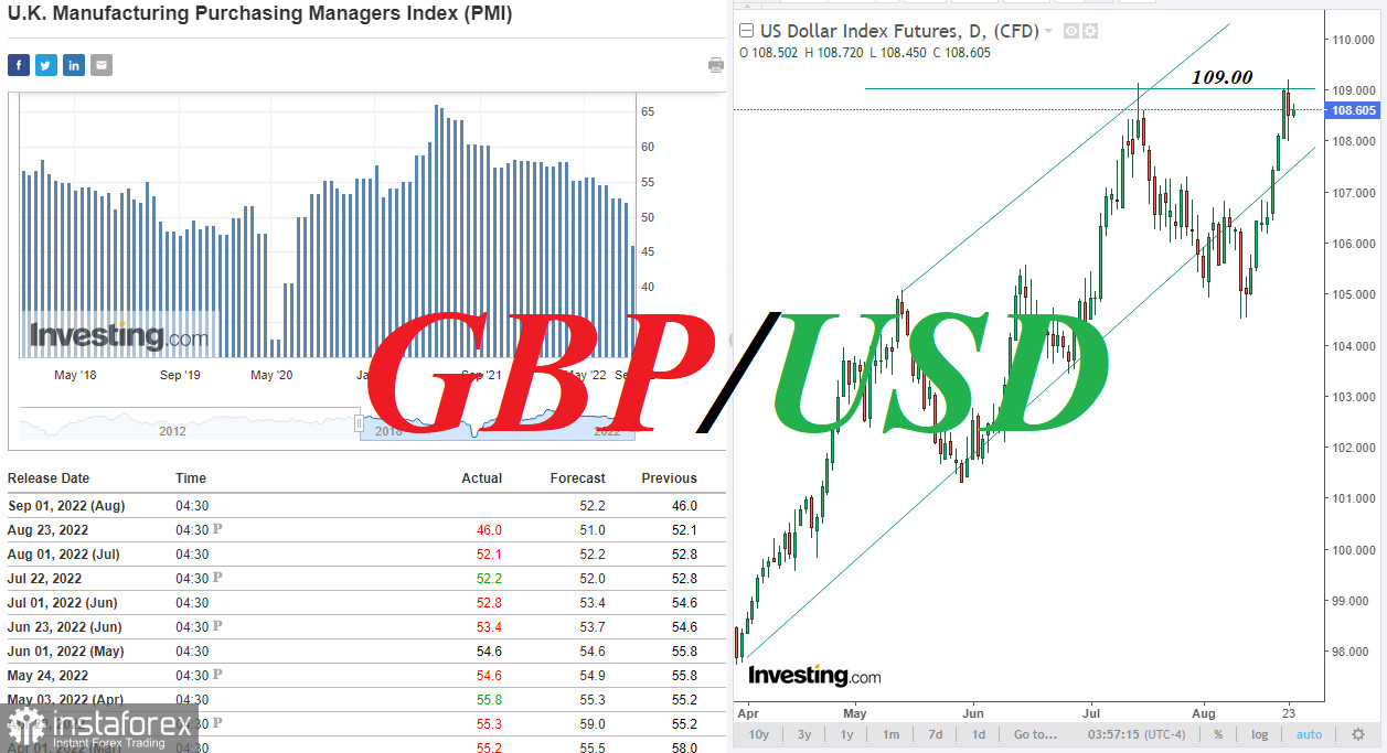 GBP/USD: преобладает нисходящий тренд