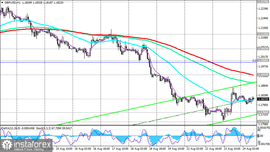 GBP/USD: технический анализ и торговые рекомендации на 24.08.2022