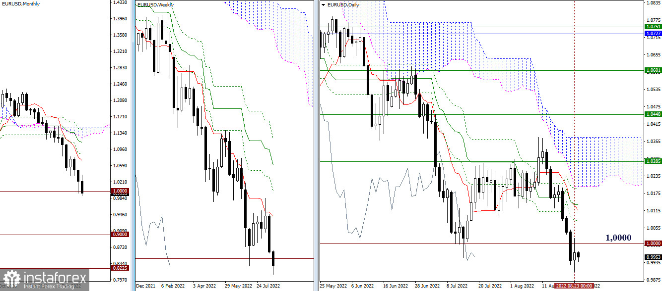 EUR/USD и GBP/USD 24 августа – рекомендации технического анализа