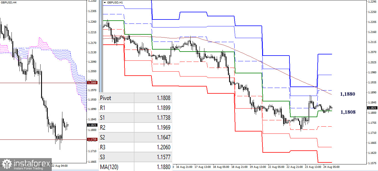 EUR/USD и GBP/USD 24 августа – рекомендации технического анализа