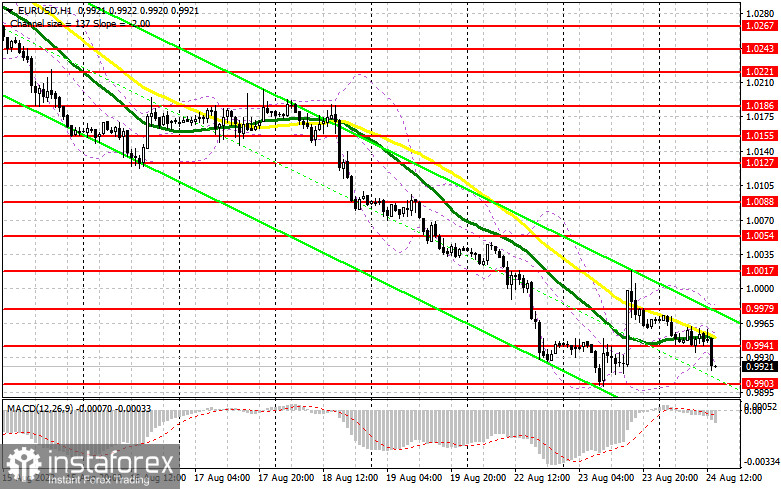 EUR/USD: план на американскую сессию 24 августа (разбор утренних сделок). Евро уверенно возвращается к годовым минимумам