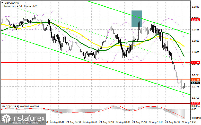 GBP/USD: план на американскую сессию 24 августа июля (разбор утренних сделок). Фунт вернулся к тому, с чего вчера начинал