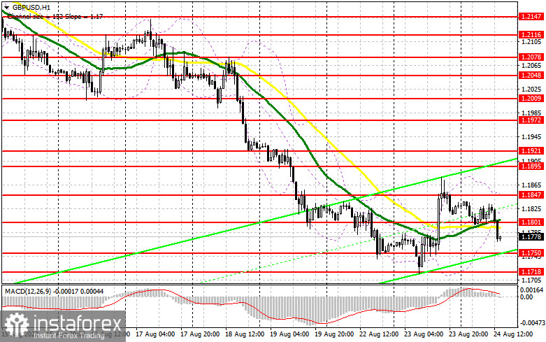 GBP/USD: план на американскую сессию 24 августа июля (разбор утренних сделок). Фунт вернулся к тому, с чего вчера начинал