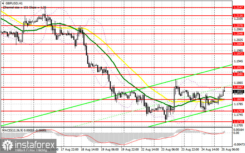 GBP/USD: план на европейскую сессию 25 августа. Commitment of Traders COT-отчеты (разбор вчерашних сделок). Выход из треугольника определит дальнейшее направление фунта