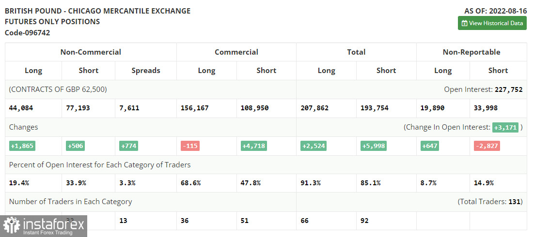  GBP/USD: piano per la sessione europea del 25 agosto. Rapporti Commitment of Traders COT (analisi delle operazioni di ieri). L'uscita dal triangolo determinerà l'ulteriore direzione della sterlina