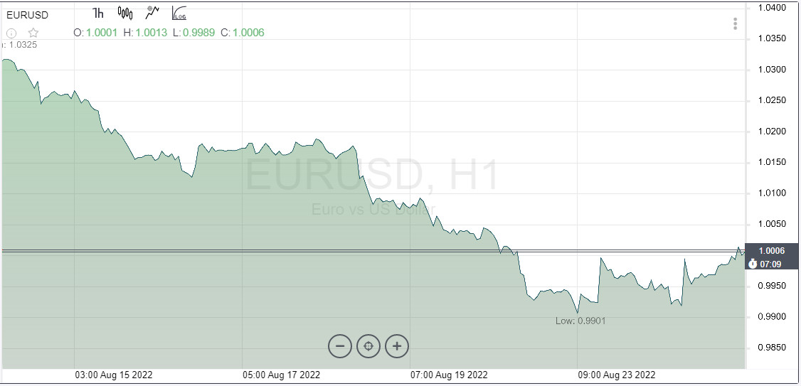 Евро борется с ветряными мельницами