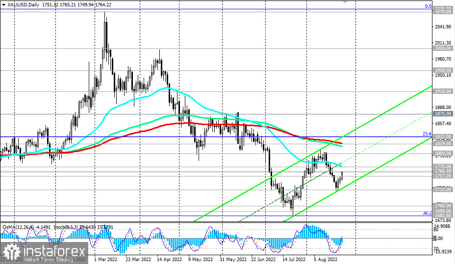 XAU/USD: накануне форума в Джексон Хоул