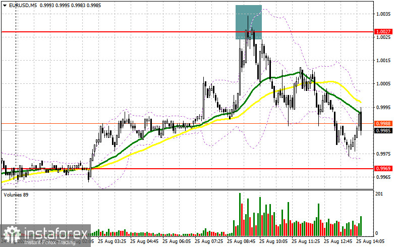 EUR/USD: план на американскую сессию 25 августа (разбор утренних сделок). Евро не может выбраться выше паритета с долларом