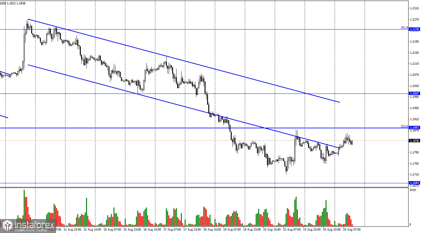  GBP/USD. 25 августа. Британец восстанавливается перед новым падением? 