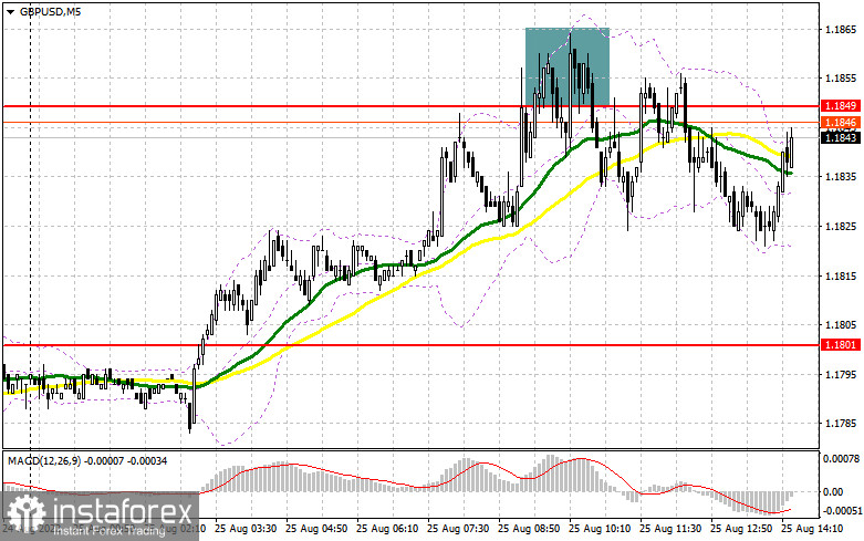 GBP/USD: план на американскую сессию 25 августа июля (разбор утренних сделок). Фунту нужен прорыв 1.1872