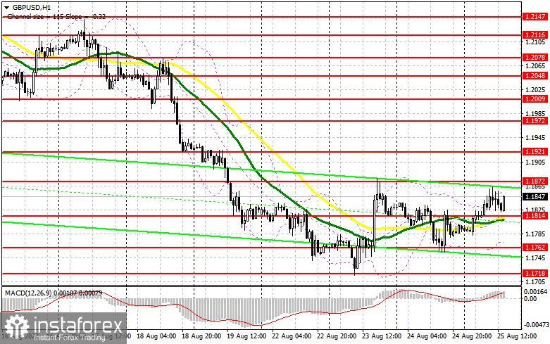 GBP/USD: план на американскую сессию 25 августа июля (разбор утренних сделок). Фунту нужен прорыв 1.1872