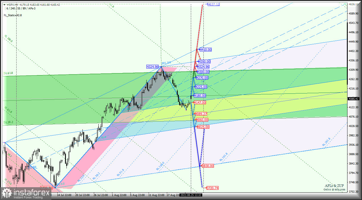 Осенью роста американского рынка не планируется? #INDU &amp; #NDX &amp; #SPX - h4. Комплексный графический анализ - вилы Эндрюса (APLs) &amp; ZUP c 26 августа 2022