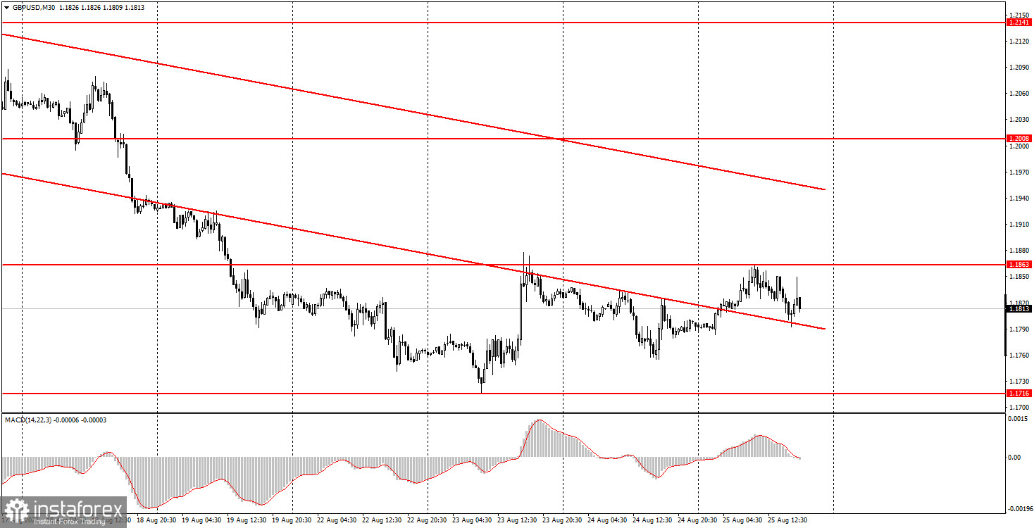 Как торговать валютную пару GBP/USD 26 августа. Простые советы и разбор сделок для новичков