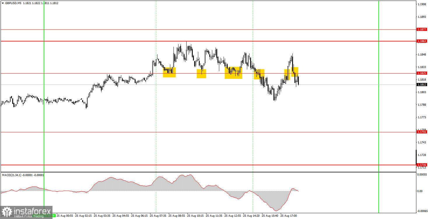 Как торговать валютную пару GBP/USD 26 августа. Простые советы и разбор сделок для новичков