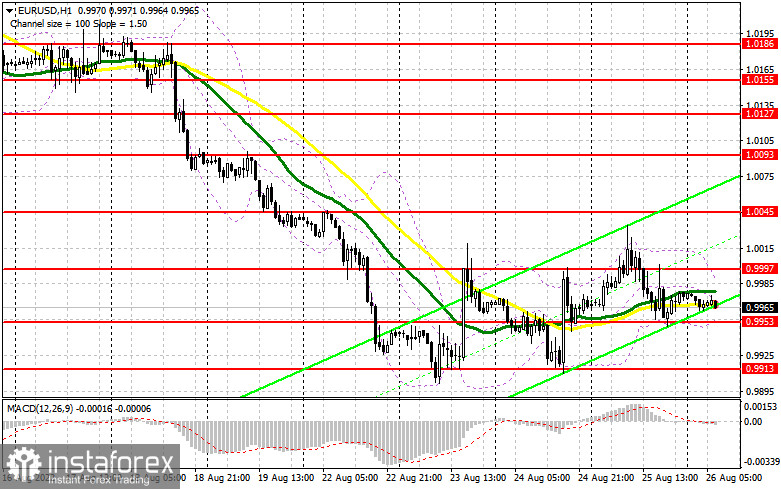 EUR/USD: план на европейскую сессию 26 августа. Commitment of Traders COT-отчеты (разбор вчерашних сделок). Восходящая коррекция евро плавно подходит к своему концу