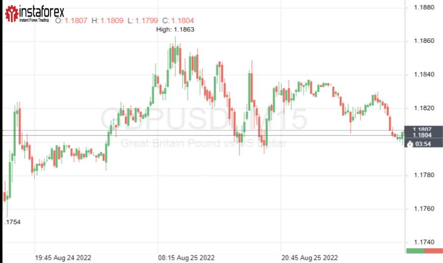 GBP/USD: хедлайнер дня – Джером Пауэлл