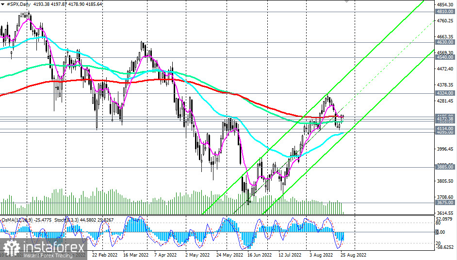 S&amp;P 500: технический анализ и торговые рекомендации на 26.08.2022