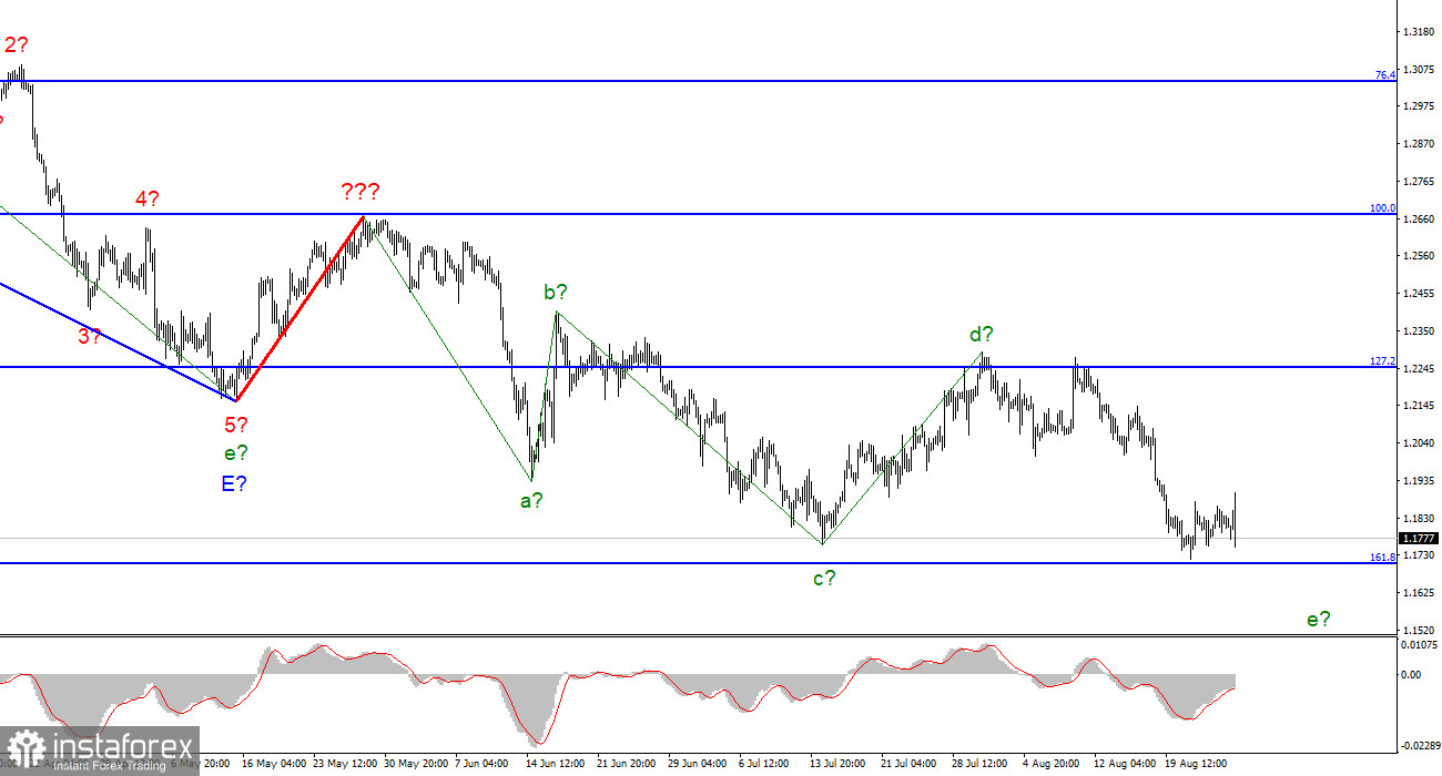 Анализ GBP/USD. 26 августа. Британец готовится к новому снижения в рамках последней нисходящей волны?